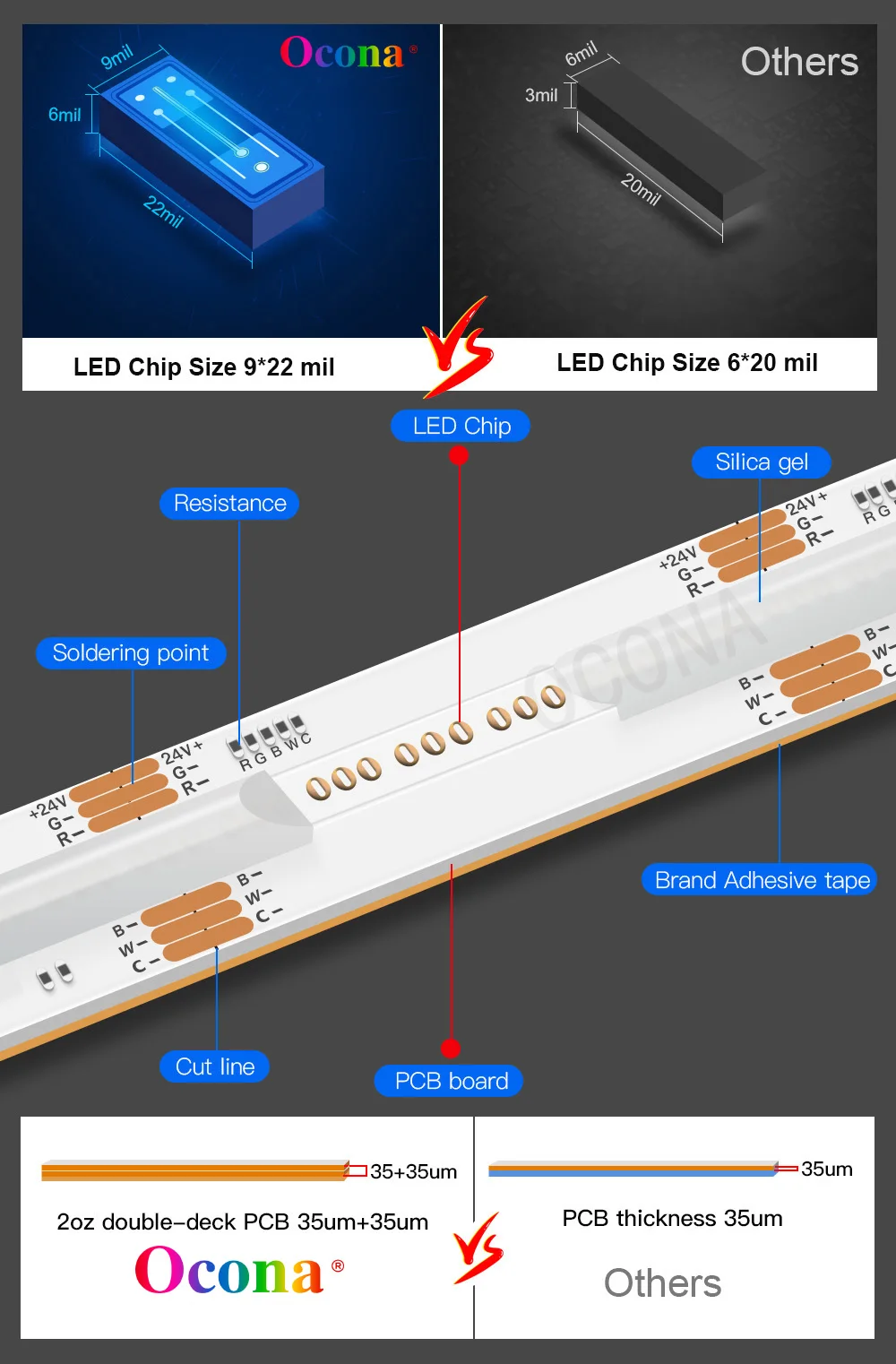 RGB+CCT 옥수수 속 LED 스트립 조명을 위한 실내 장식 RGBW 가동 가능한 리본 테이프 DC24V 선형시등 막대 백라이트 630LED/m 방수